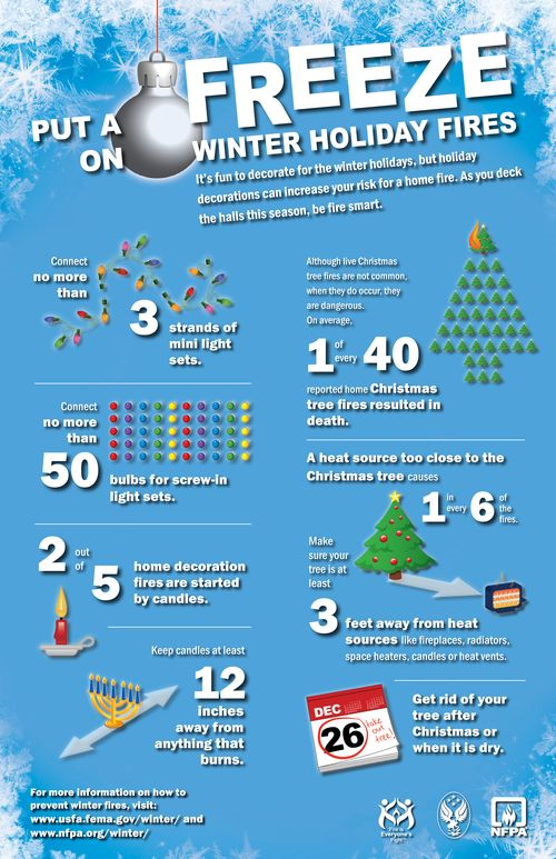 top fire safety tips for holiday decorating harrington group water christmas tree while away